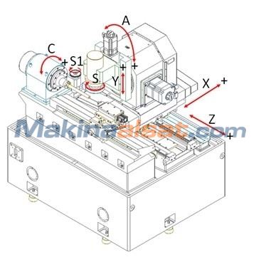 GEAR PROFILE GRINDING MACHINE PG160