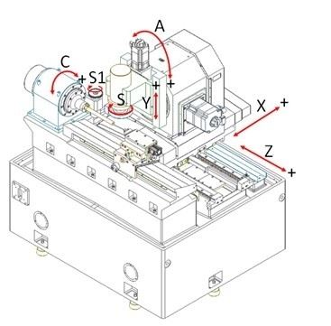 GEAR PROFILE GRINDING MACHINE PG160