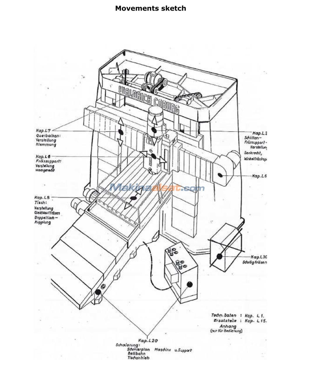 WALDRICH COBURG 20-10 FP 280 Portal Freze