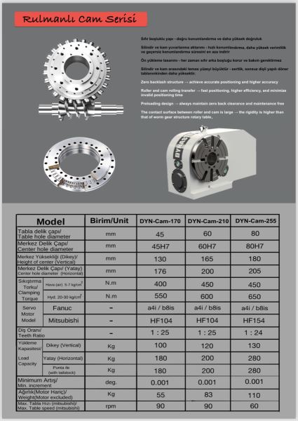 Roller Cam Serisi Dynastic Cnc Divizör